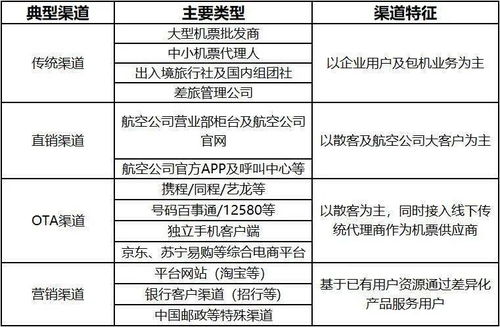 機票為何難以實現(xiàn)火車票般的秒退？法律視角下的服務差異解析