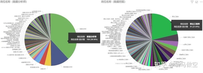 數據分析、數據挖掘、數據統計與OLAP 差異及應用解析