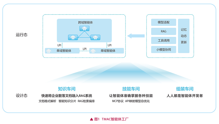 智啟版納，水曜新生——云南移動“雙智協同”網絡感知保障體系護航潑水節數據挖掘及分析