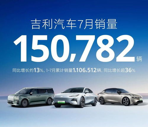 爆發 臨界點 來臨,吉利汽車7月銷量超15萬輛,新能源大漲58