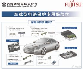 2018年汽車電子廠商如何突破